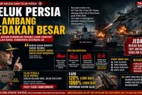 ILUSTRASI : Iran Ancam Kobarkan Perang Lebih Dahsyat Setelah Kapal Tankernya Diserang AS di Perairan Hormuz. (GRAFIS : HAIKUNNEWS.ID)